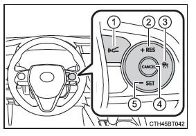 Commandes de fonctionnement