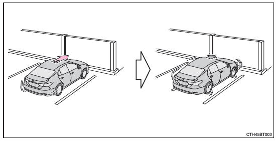 Exemples de fonctionnement du système