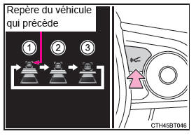 Modification de la distance entre véhicules (mode de contrôle de la distance entre véhicules)