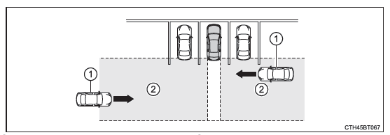  Fonction RCTA