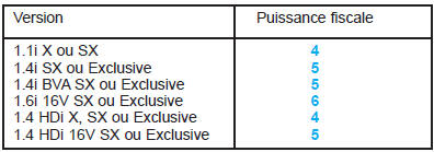 Types Mines : voir en fin de chapitre.