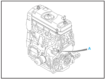 Elements constitutifs du moteur