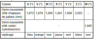 (*) lettre (R) frappee au dos du demi-coussinet