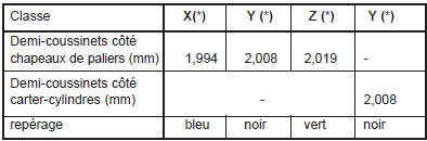 (*) lettre (R) frappee au dos du demi-coussinet