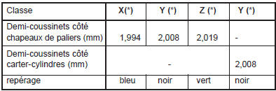 Cote reparation