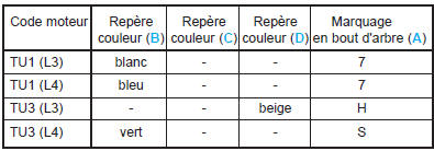Moteur TU5JP4