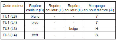 Moteurs TU1JP et TU3JP