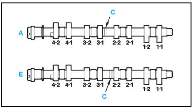 Moteur TU5JP4