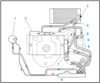 Circuit de refroidissement avec BVA