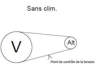 Courroies d'accessoires - Moteur TU