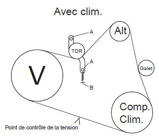 Courroies d'accessoires - Moteur TU