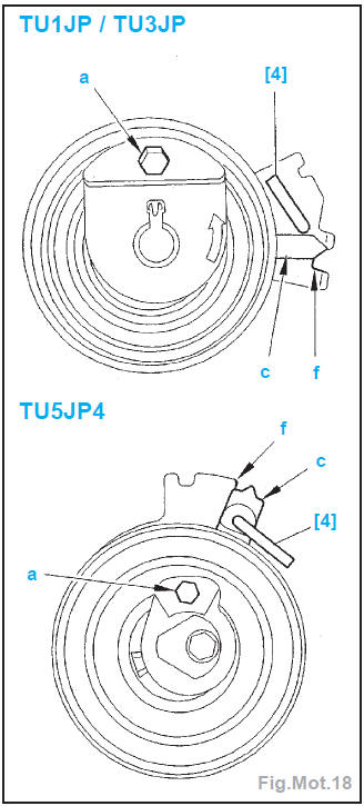 Tous types