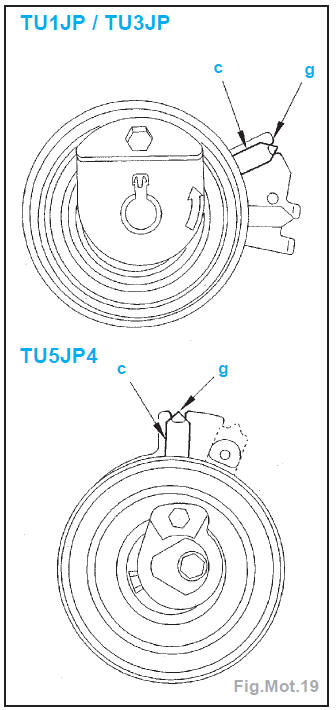 Tous types