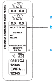 L'etiquette de preconisation