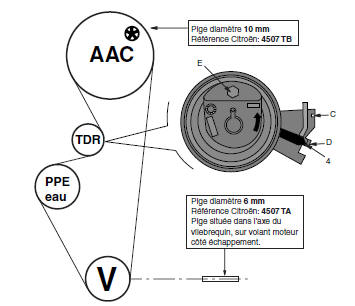 Tension de la courroie :