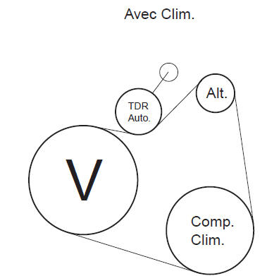 Geometrie des trains