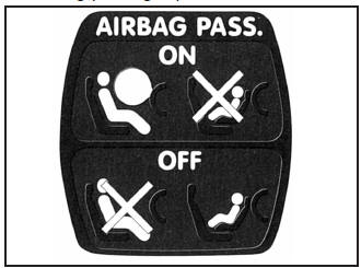 Neutralisation de l'airbag frontal passager