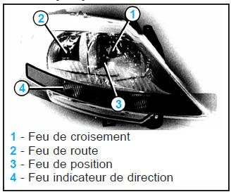 Bloc optique avant