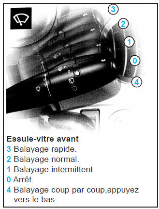 Essuie-vitre avant