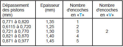 Joint de culasse