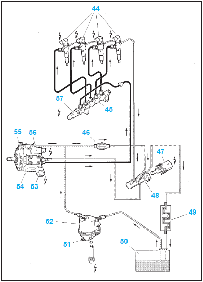 Circuit carburant DV4TD