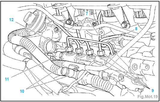 Moteur DV4TD