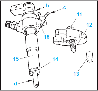 Composition de l'injecteur