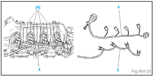 Composition de l'injecteur