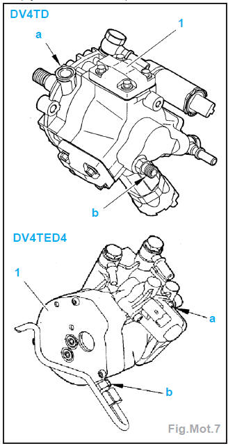 Operations interdites