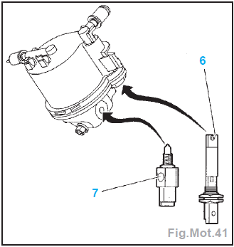 Moteur DV4TD