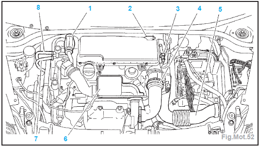 Moteur DV4TD