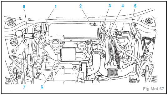 Moteur DV4TD