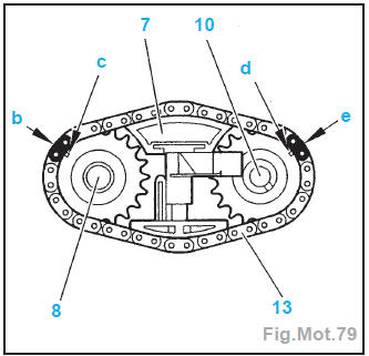 Moteur DV4TED4