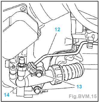 Boite MA avec moteur DV4TD