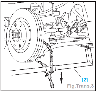 Methodes de reparation