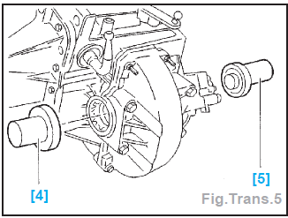 Transmission droite