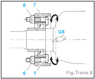 Transmission droite