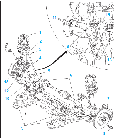Methodes de reparation