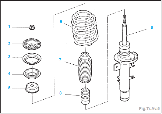 Element de suspension avant