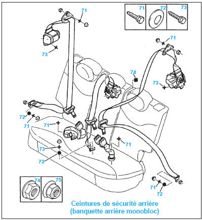 Ceintures de securite arriere