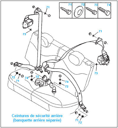 Nota : La destruction d'un coussin gonflable