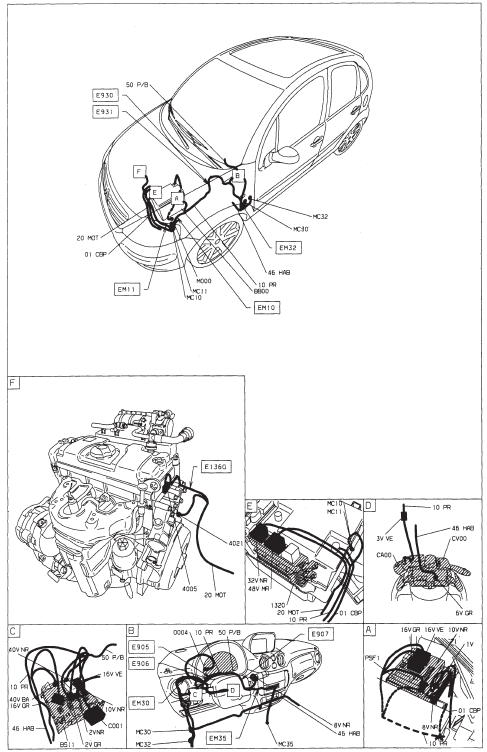 Niveau, temperature eau moteur - TU (KFV) - Boite de vitesses automatique