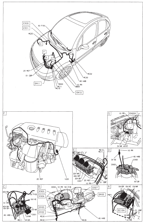 Niveau, temperature eau moteur - DV4TED4 (8HY)