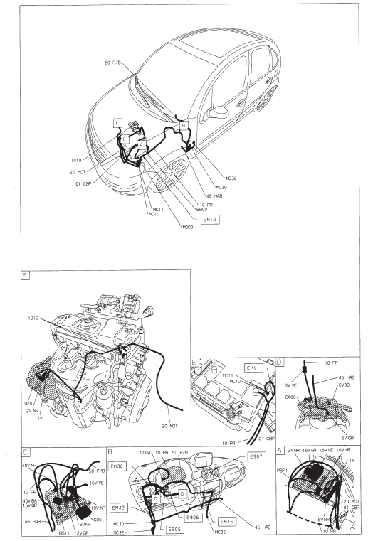 Demarrage - generation de courant - essence - boite de vitesses